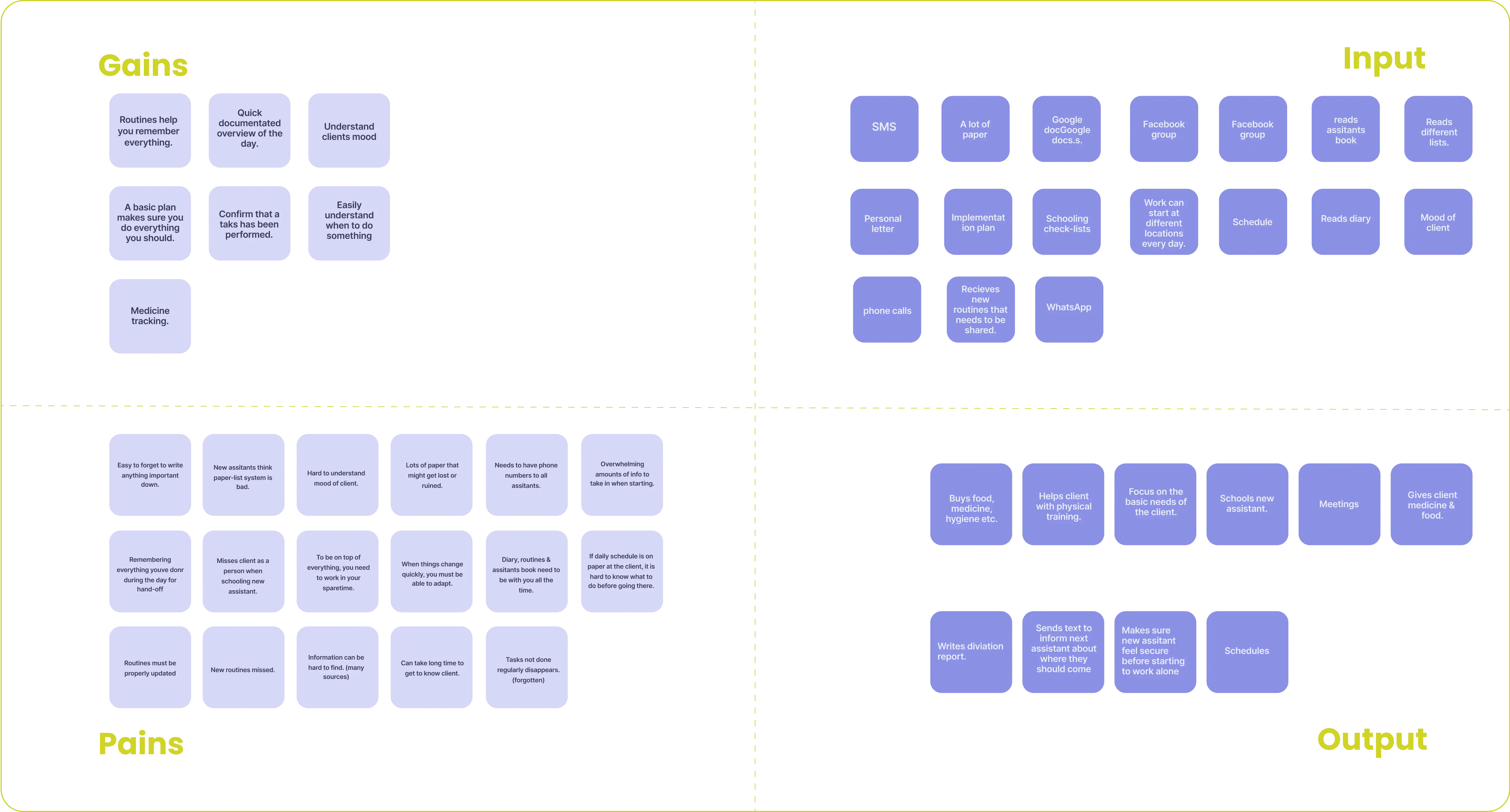 Bambi persona - caregiver map