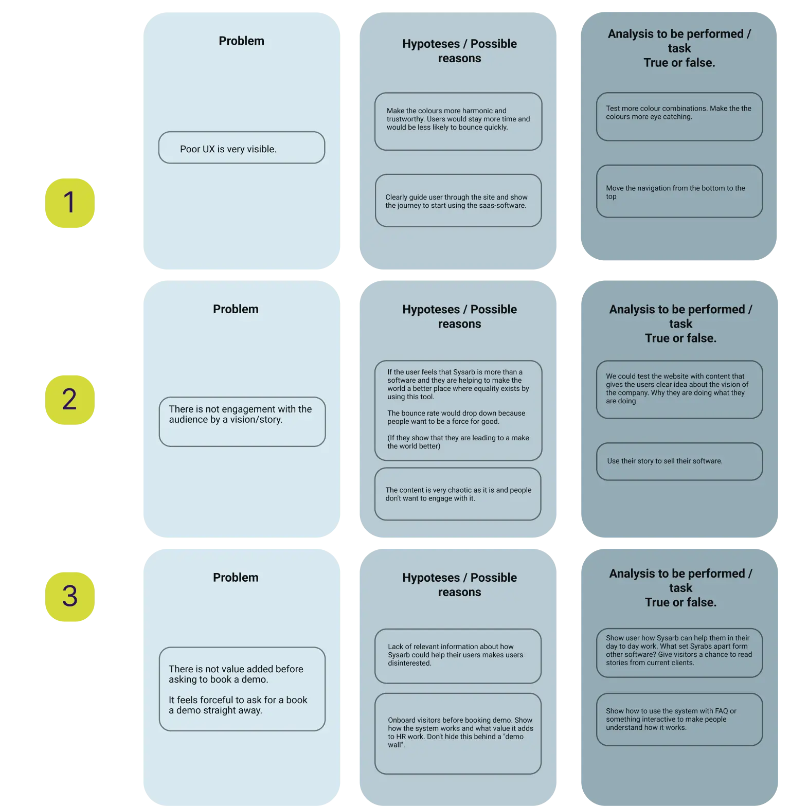 Sysarb hypotheses