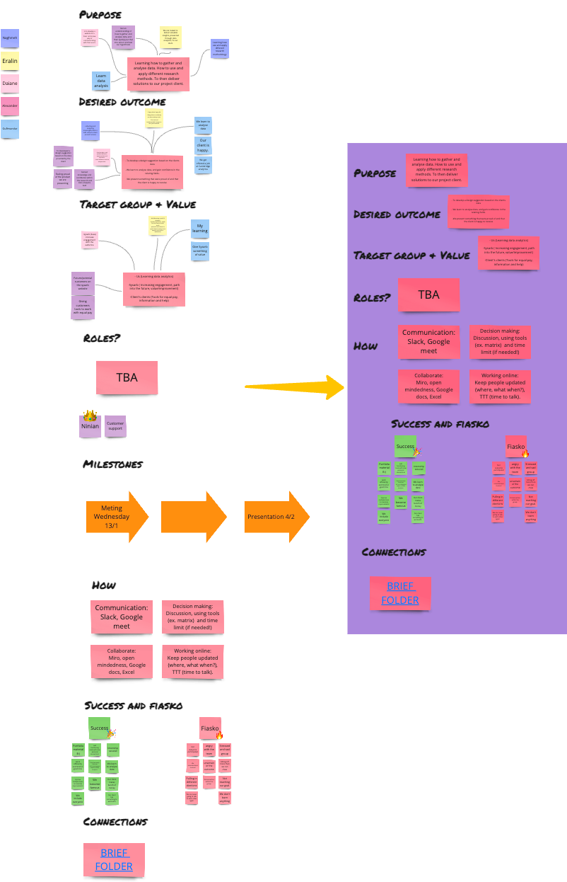 Sysarb process