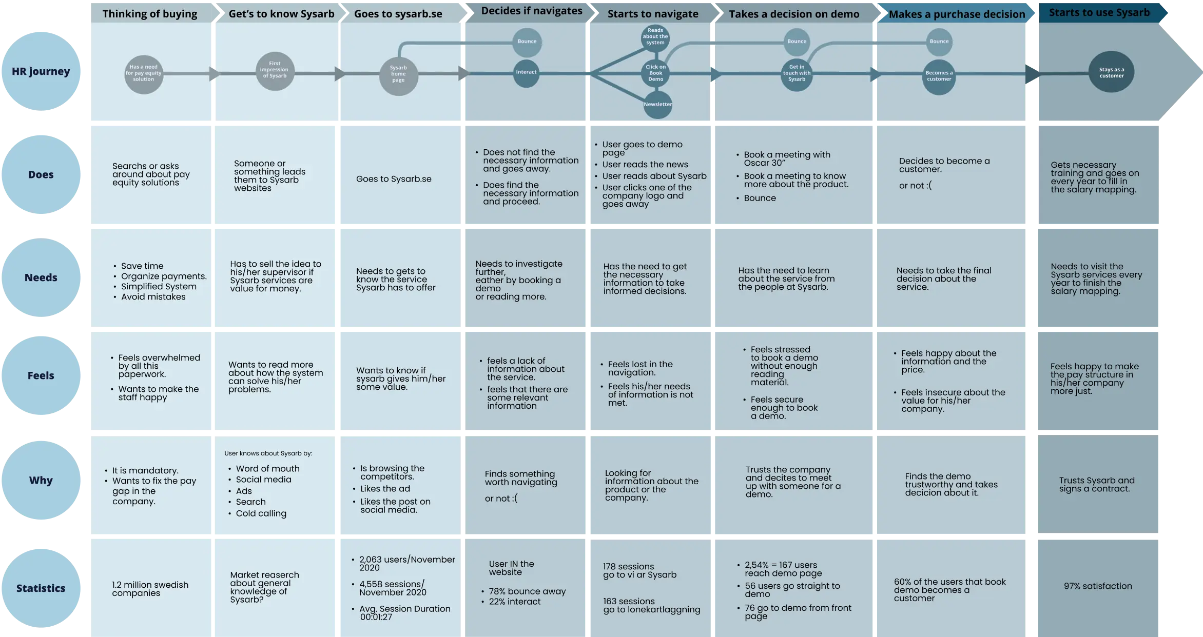 Sysarb user journey